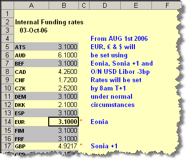 Funding Rates Spreadsheet